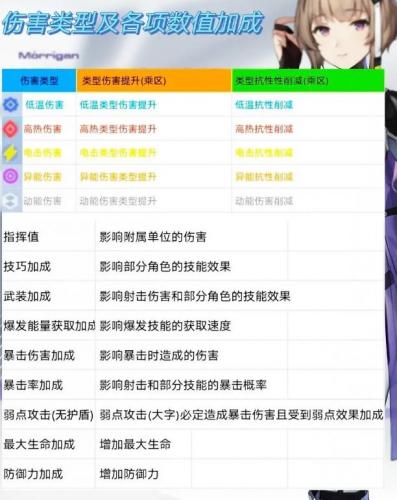 尘白禁区新手攻略一览(尘白禁区手机版怎么登录)插图1