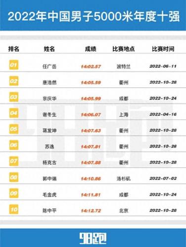 中国马拉松运动员排名前十(国内全马排名)插图9
