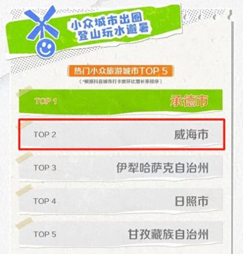 威海浴场排名前十(威海乳山浴场自驾攻略)插图1