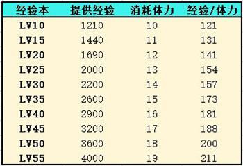 灵魂潮汐人偶经验怎么获得(灵魂潮汐人偶攻略)插图1
