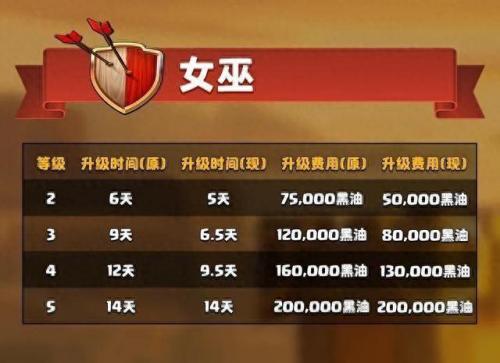 部落冲突九游版(部落冲突九游版还能玩吗)插图9