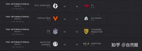 TI10赛程(ti10赛程表)插图1
