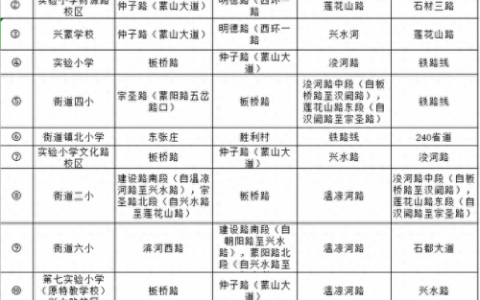 平邑小学排名前十(平邑最好小学)