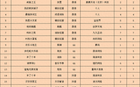 qq塔防(单机塔防排行榜前十名)