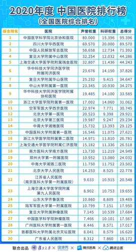 亚洲心外科大学排名前十(世界心外科学院排名)插图1