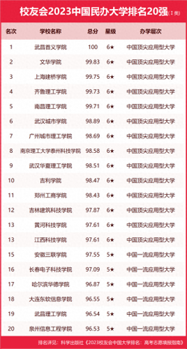 最好看的中国美院排名前十(中国美院王牌专业排名)插图9