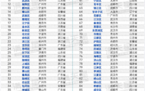 深圳经济排名前十(深圳经济排名全国)