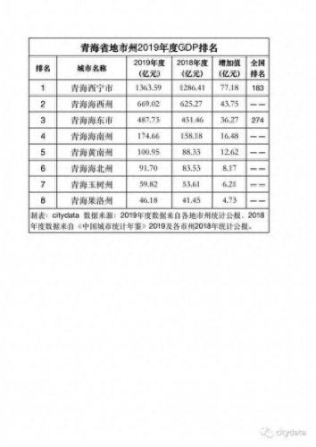 青海排名前十城市(青海5a景点排名大全)插图