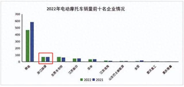 电动车行业的品牌排名前十(电动车行业十大品牌)插图2