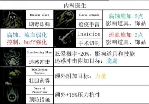 暗黑地牢2技能一览最新(暗黑地牢2各职业技能选择)插图3