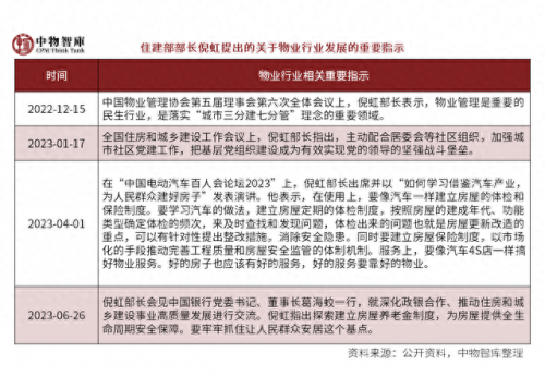 国内排名前十物业(口碑最好的十大房产)插图66