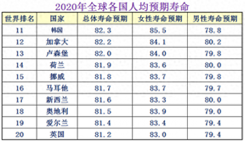故障率高的国家排名前十(故障率全球排名)插图1