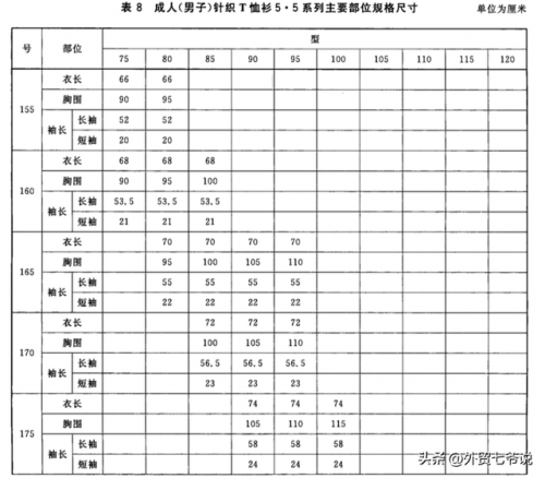 男士t恤尺码对照表(男t恤尺码对照表)插图8