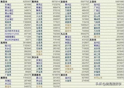 江西人口排名前十的县市(江西人口大县排名一览表)插图3