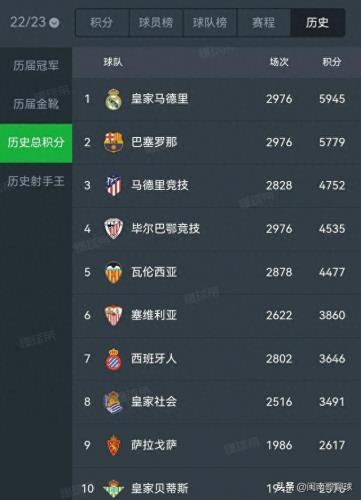 西甲俱乐部排名前十(西甲俱乐部排名榜前十)插图