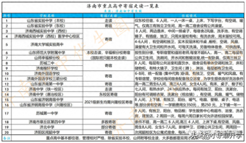 济南市寄宿制学校排名前十(济南有名的寄宿学校)插图2