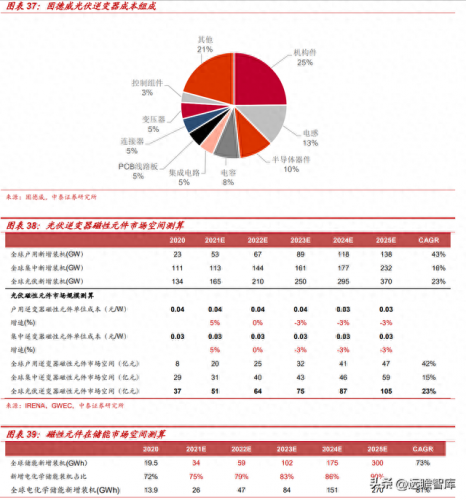 新能源电感排名前十(中国电感十大排名)插图29