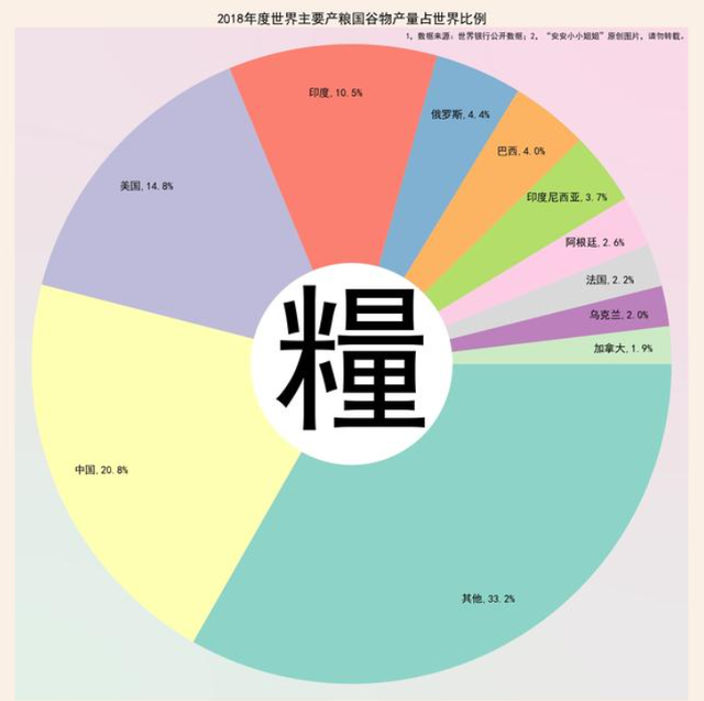 全球有多少人口(美国有多少人口)插图7