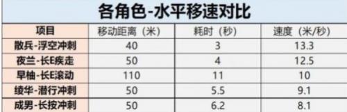 原神流浪者怎么用(流浪者阵容配队原神)插图6