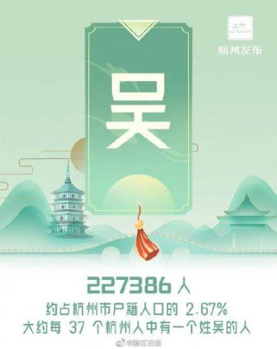 十大姓氏排名前四十名(十大有龙血统的姓氏)插图5