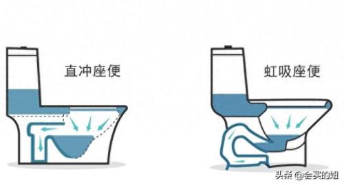 排名前十畅销马桶(马桶品牌排行榜前十名)插图5