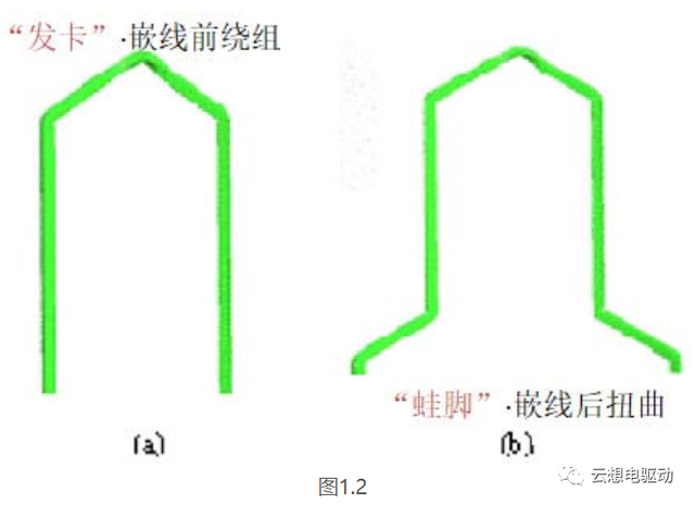u型发夹怎么用(u型发夹怎么固定)插图1