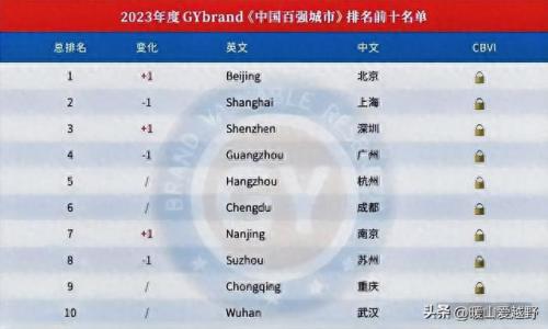 中国城市最高山峰排名前十(最高的十座山峰城市)插图