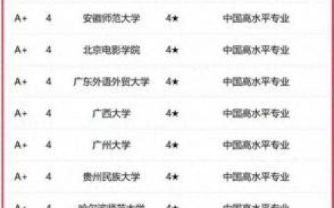 播音主持学校排名前十(劝大家不要轻易学播音)