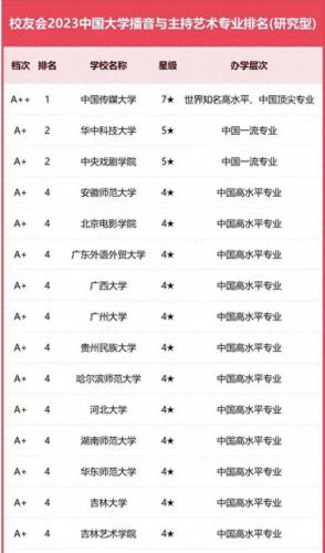 播音主持学校排名前十(劝大家不要轻易学播音)插图