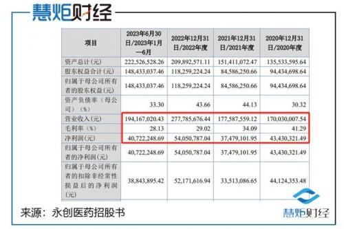 流动资金平均占用额(流转税包括)插图3