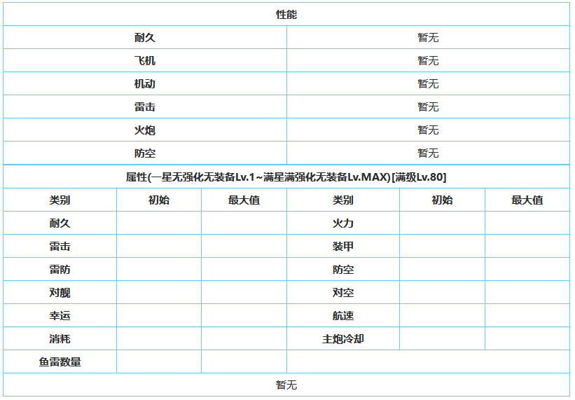 苍蓝誓约沙恩霍斯特强度分析(苍蓝誓约人物图鉴)插图1