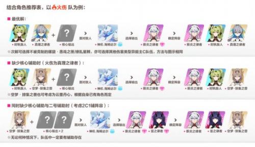 崩坏3新手怎样搭配长期阵容(崩坏3人物阵容最佳搭配)插图2