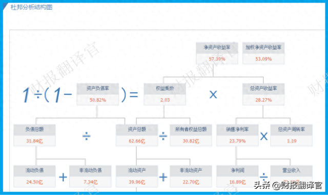 农药龙头上市公司排名前十(农药)插图13