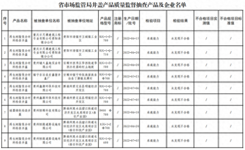 井盖中国排名前十(井盖十大排行榜)插图1