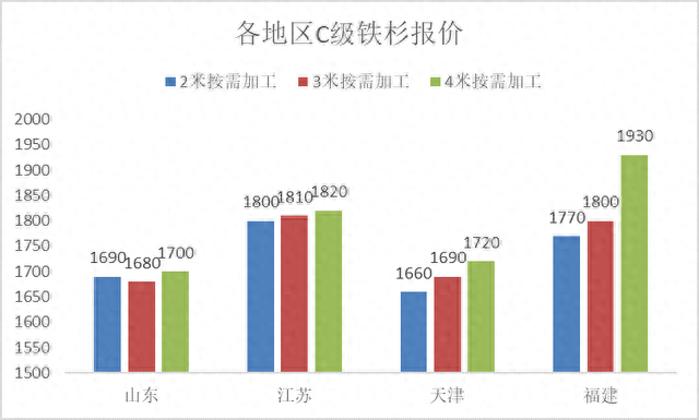 木材消费排名前十(木材贸易公司排名)插图6
