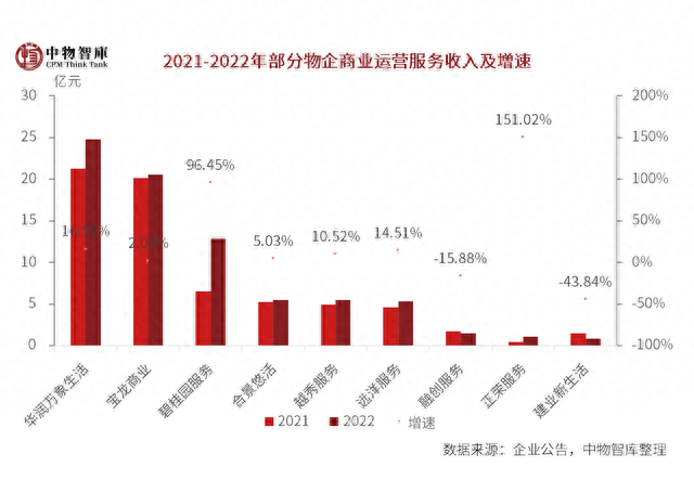 国内排名前十物业(口碑最好的十大房产)插图52