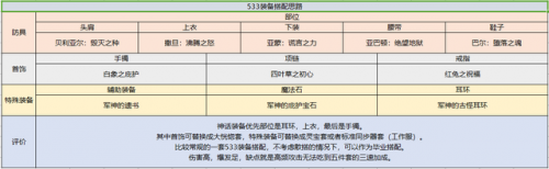 契魔者毕业装备选择(契魔者武器装备搭配)插图19