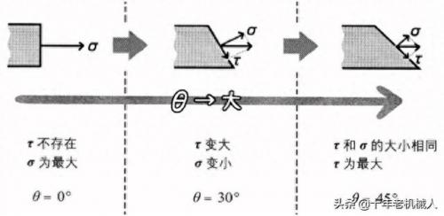 应力符号(应力是什么意思)插图12