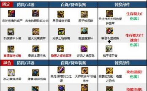 DNF次元回廊女大枪装备搭配(大枪刷回廊)