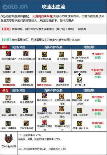 DNF次元回廊女大枪装备搭配(大枪刷回廊)插图