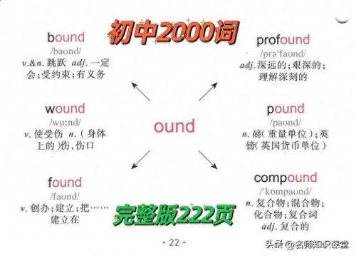 词根漫画联想快速记忆手册(252个基本词根顺口溜)插图5