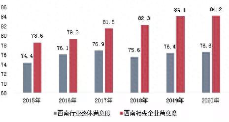 西南地区外卖公司排名前十(川菜外卖排名)插图3
