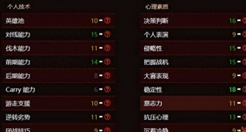 dota中文资料站(dota狗哥个人资料)插图5