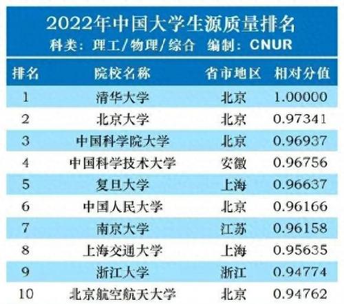学科评估排名前十(第五轮评估完整名单)插图1
