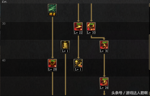 狱血魔神技能加点2022(狱血魔神刷图技能加点)插图17