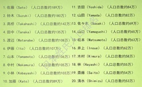 日韩姓氏排名前十(中日韩姓氏前十名)插图5
