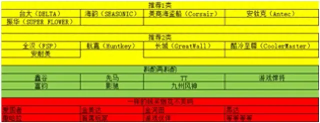 chh排名前十电源(chh电源)插图