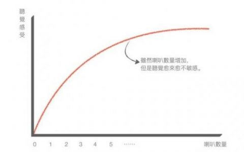 分贝是什么意思(1-100分贝声音试听)