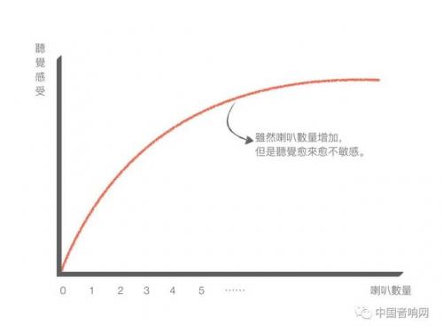 分贝是什么意思(1-100分贝声音试听)插图