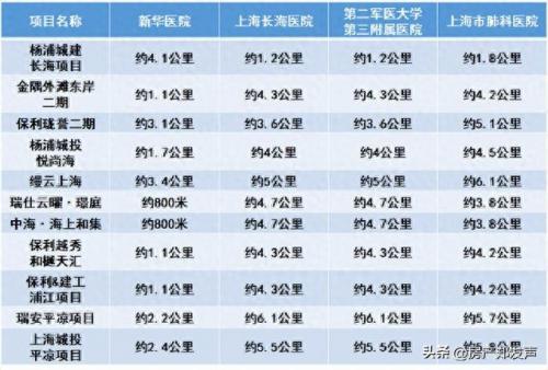 杨浦住宅排名前十(杨浦哪个小区最适合买)插图15